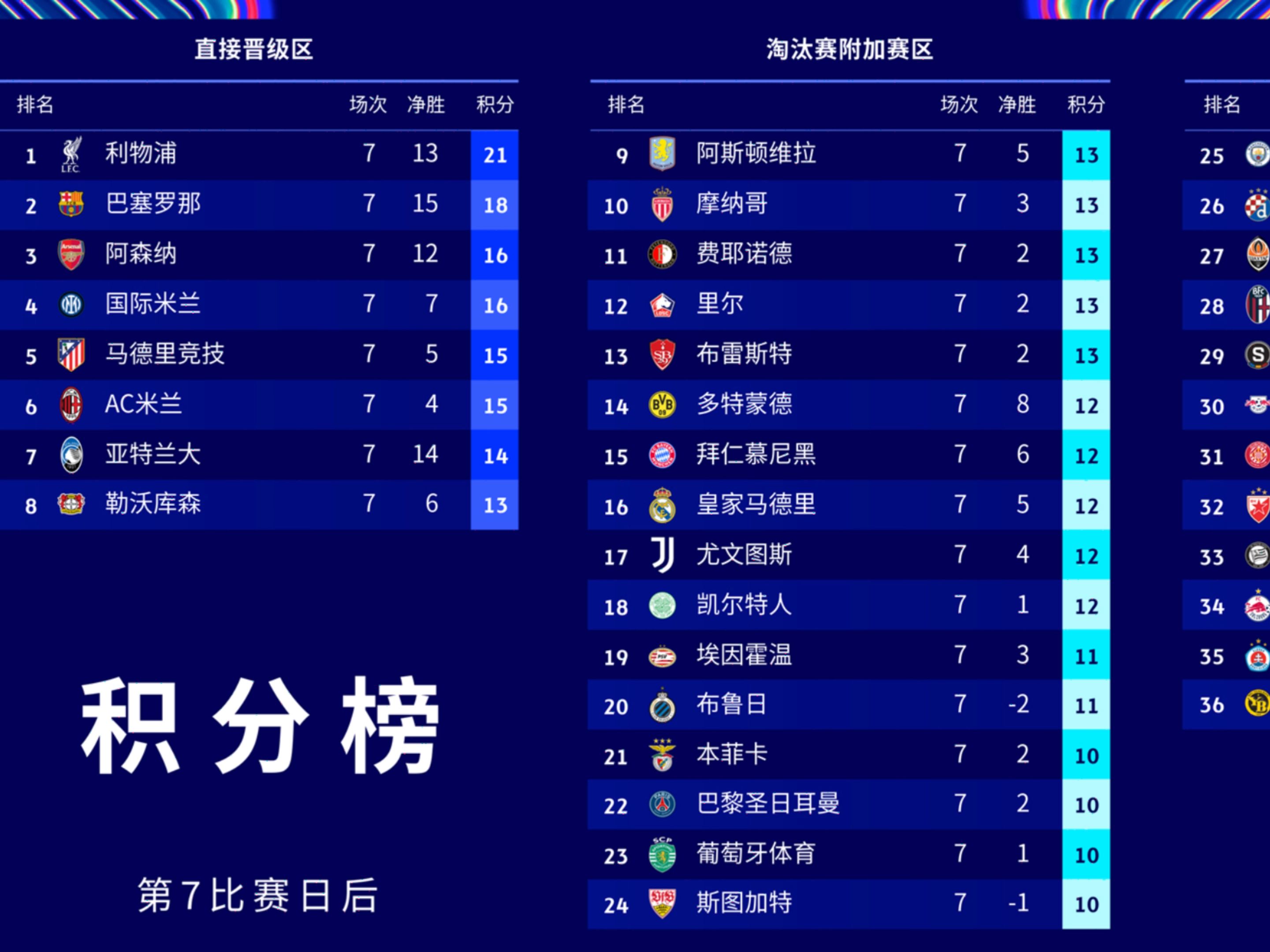 关于利物浦前锋火力全开，欧冠小组赛暂居榜首的信息